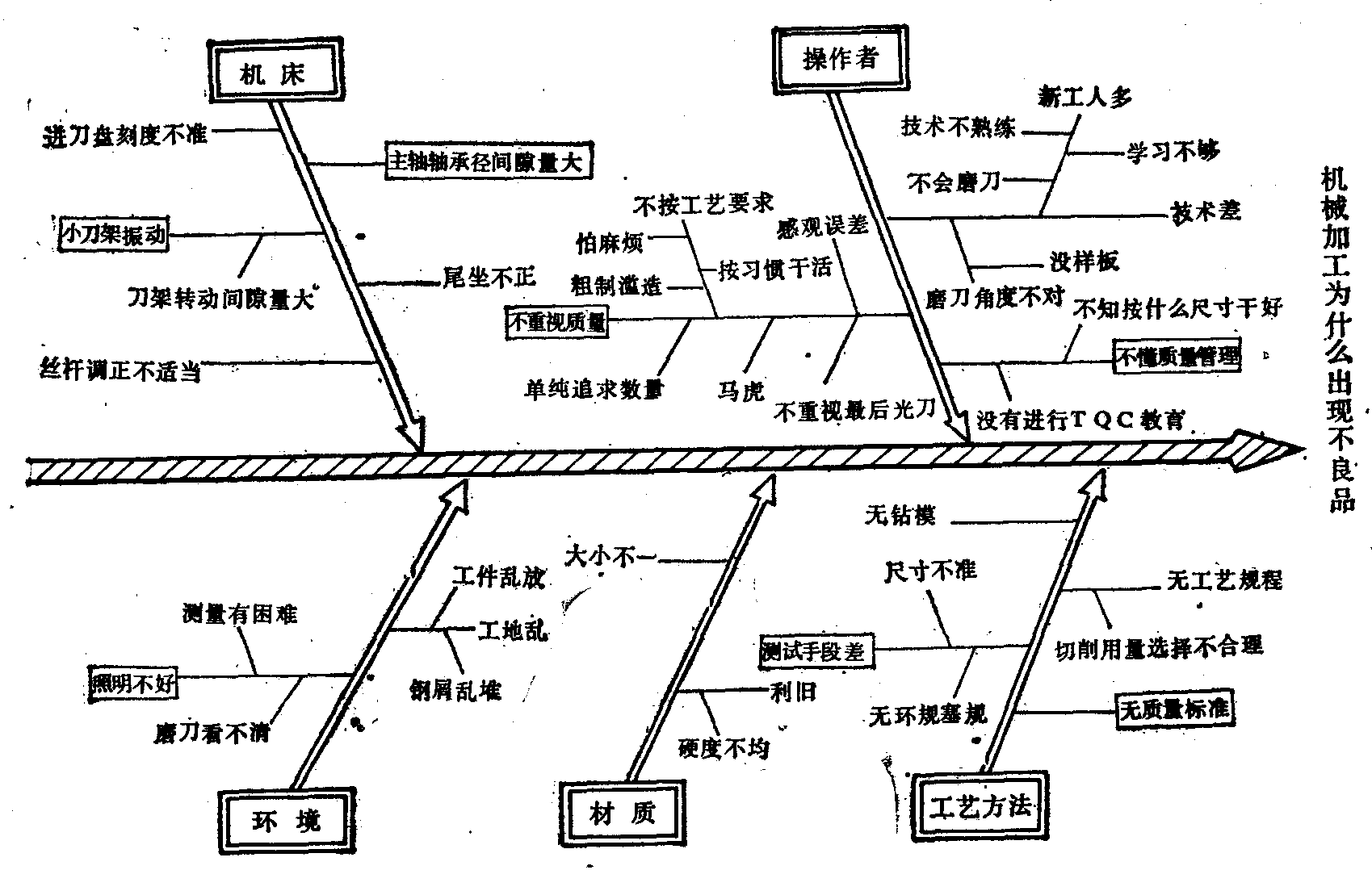 因果图又叫什么图图片